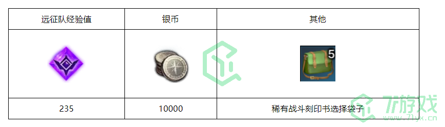 《命运方舟国服》修复魔力屏障任务攻略