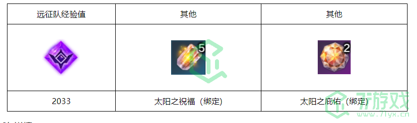 《命运方舟国服》桑迪的试炼勇气之路任务攻略