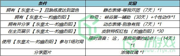 《王者荣耀》东皇太一灼幽烈阳新皮肤上线时间