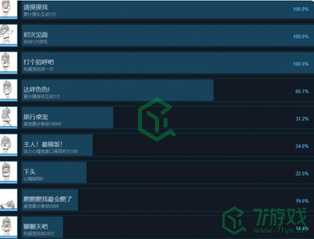 《虚拟桌宠模拟器》全成就解锁条件一览