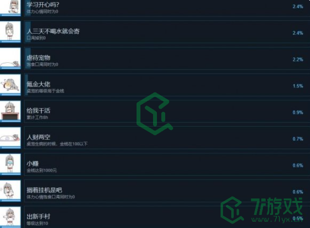 《虚拟桌宠模拟器》全成就解锁条件一览