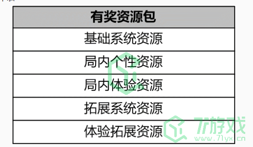 《王者荣耀》周瑜熔金海岸皮肤获取方法