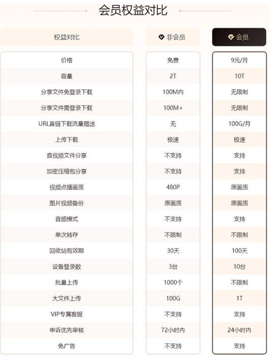 123云盘最新版