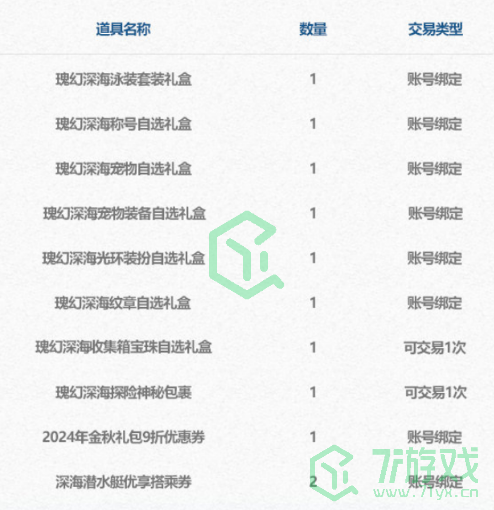 《DNF》2024年夏日套礼包内容