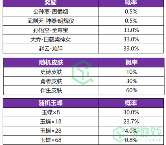 《王者荣耀》无双祈愿玉蝶获取方法