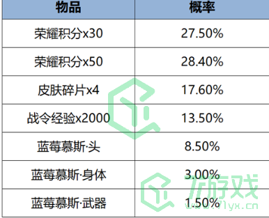 《王者荣耀》2024年妲己女仆咖啡星元礼包返场时间