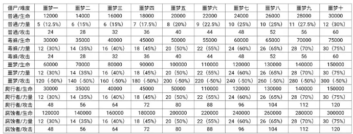 僵尸作战模拟器中文版