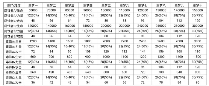 僵尸作战模拟器中文版