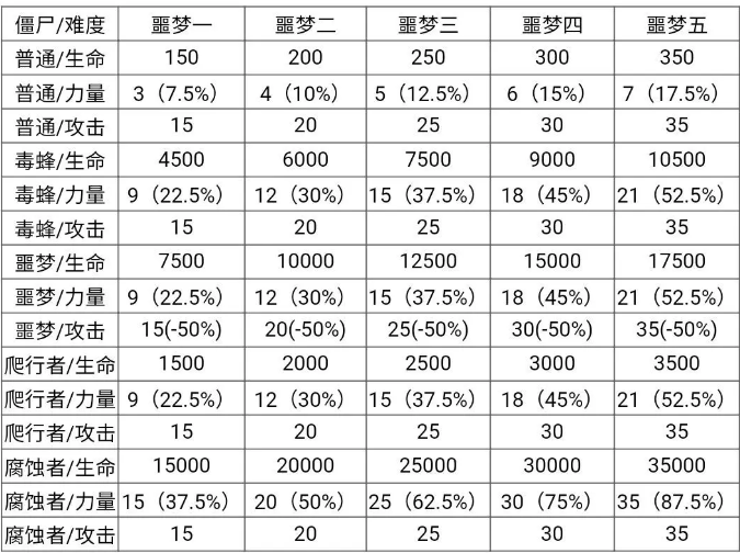 僵尸作战模拟器中文版