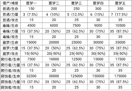 僵尸作战模拟器中文版