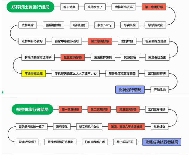 完蛋我被美女包围了免费版