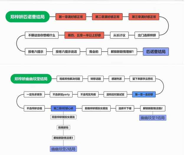 完蛋我被美女包围了免费版