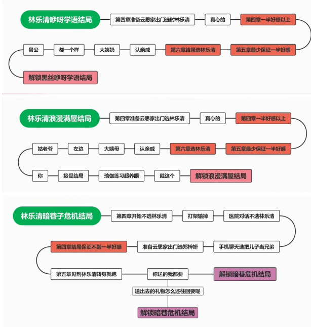 完蛋我被美女包围了免费版