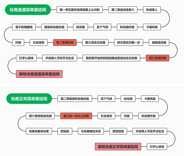 完蛋我被美女包围了免费版