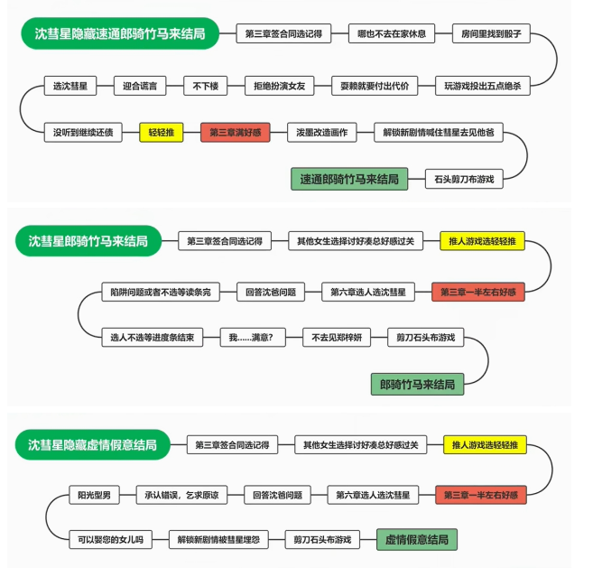 完蛋我被美女包围了免费版