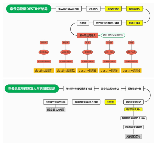 完蛋我被美女包围了免费版