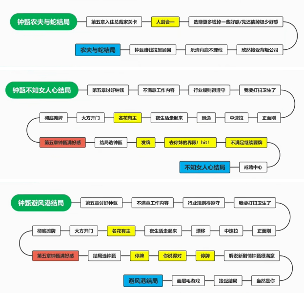 完蛋我被美女包围了免费版