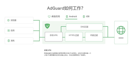 AdGuard