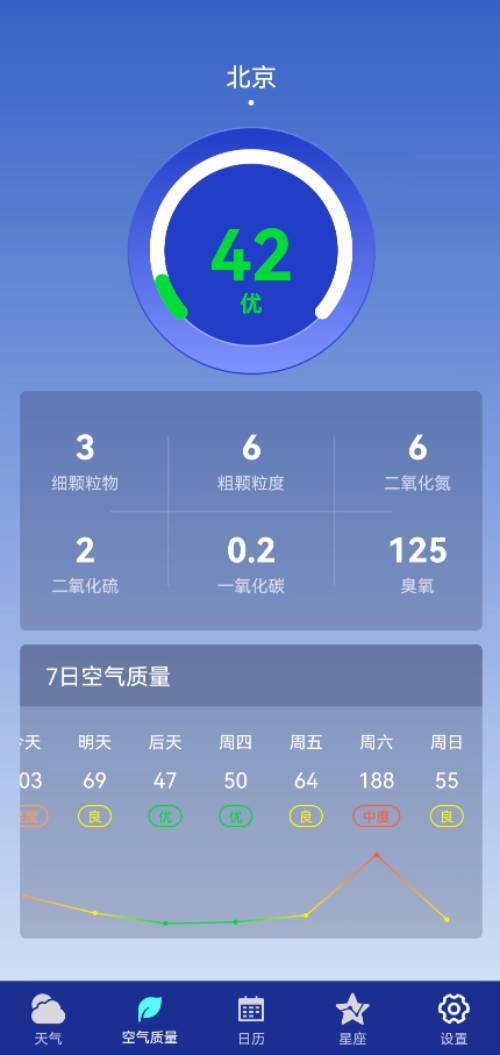 早间天气截图