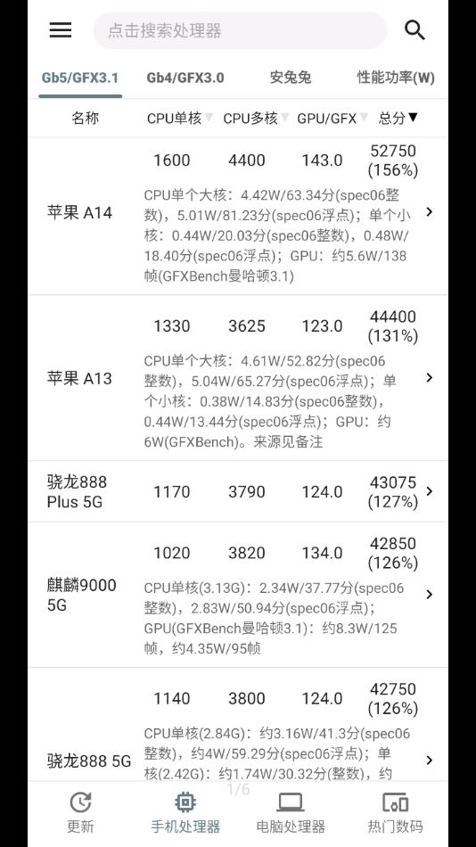 手机性能排行最新版截图