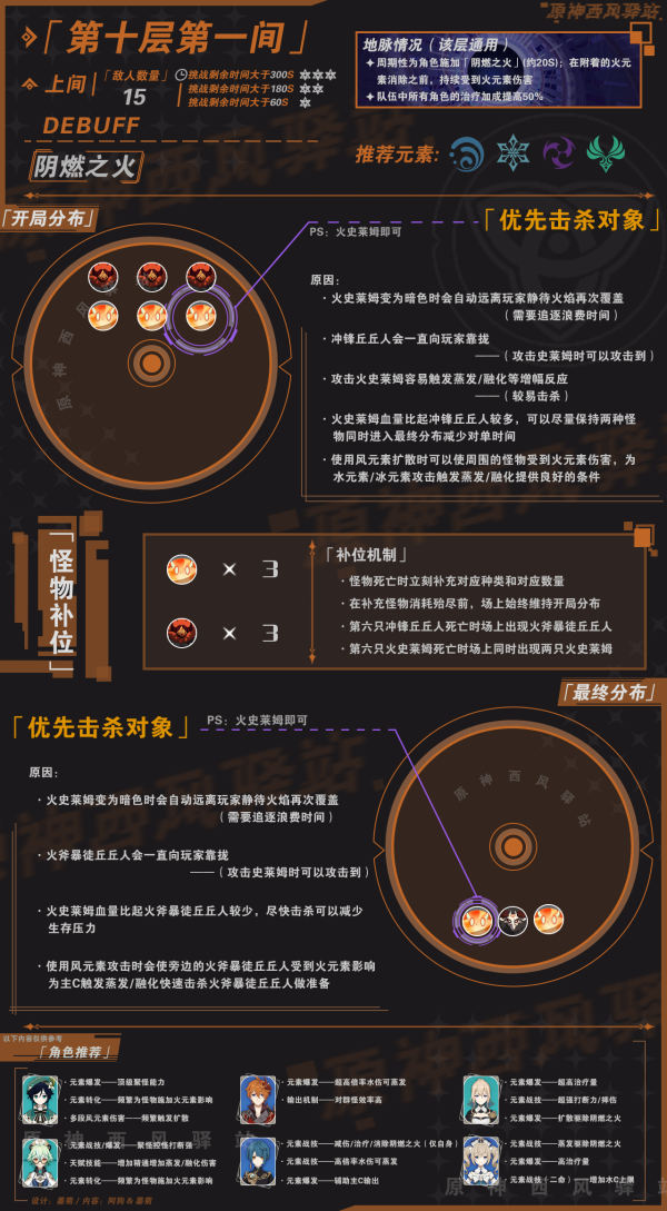 《原神》深境螺旋第十层怪物击杀顺序推荐