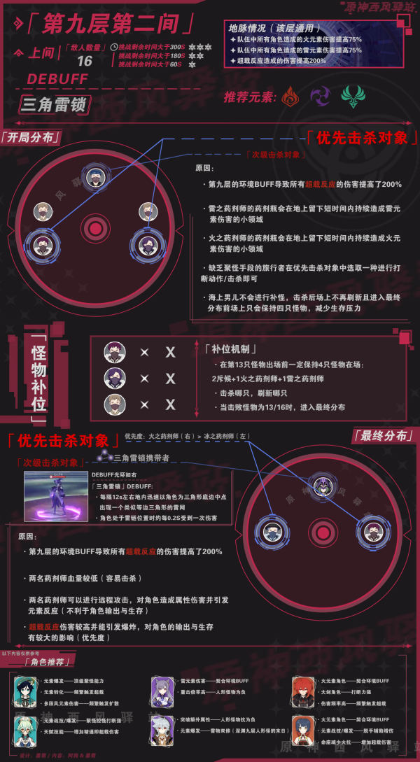 《原神》深境螺旋第九层怪物击杀顺序推荐