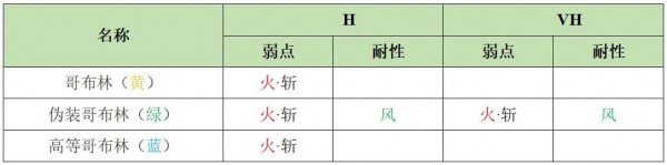 《另一个伊甸》异境巴尔沃基地区第二层怪物打法一览