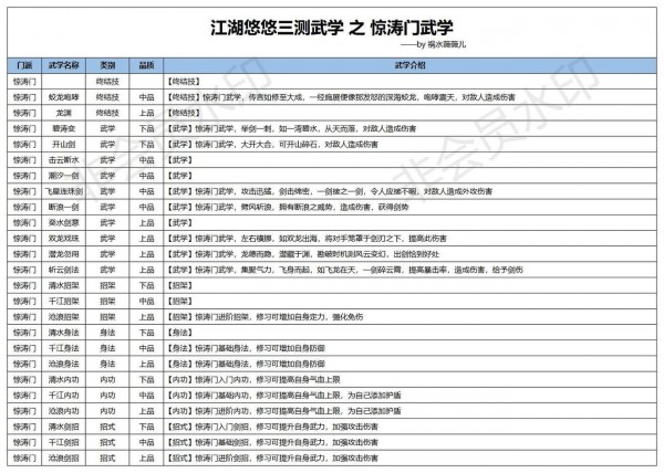 《江湖悠悠》三测惊涛门武学使用攻略