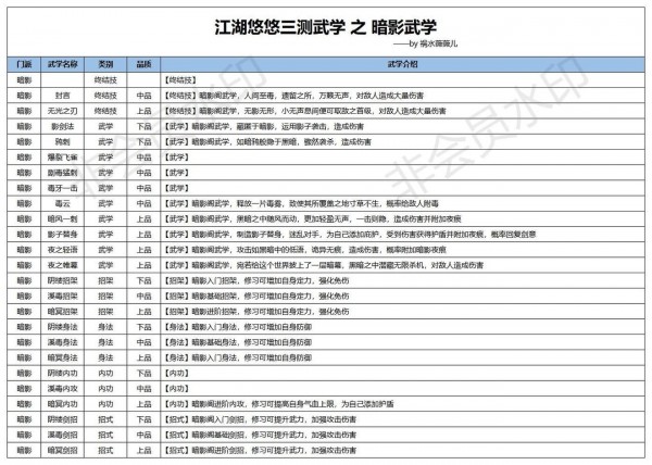 《江湖悠悠》三测暗影阁武学使用攻略