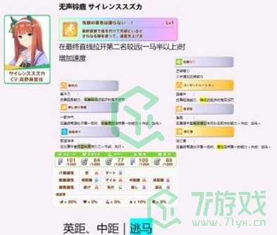 《赛马娘》初始三星选择推荐