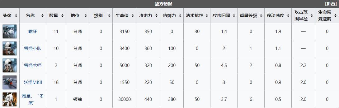 《明日方舟》白昼之地坚守通关方法介绍