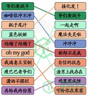 《汉字找茬王》连线热梗通关攻略介绍