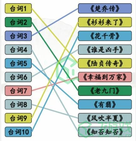 《汉字找茬王》闻声猜剧通关攻略介绍