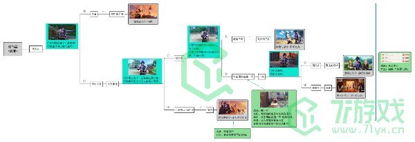 《原神》凯亚邀约事件结局一问题攻略