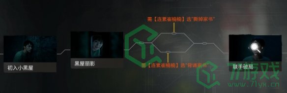 《飞越13号房》手机版第一章通关攻略