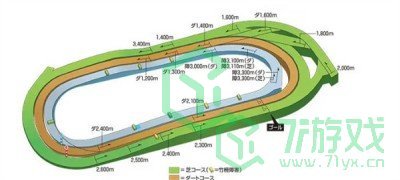 《闪耀优俊少女》比赛场地一览