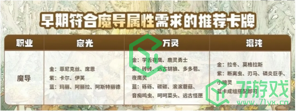 《森之国度手游》魔导养成技巧一览