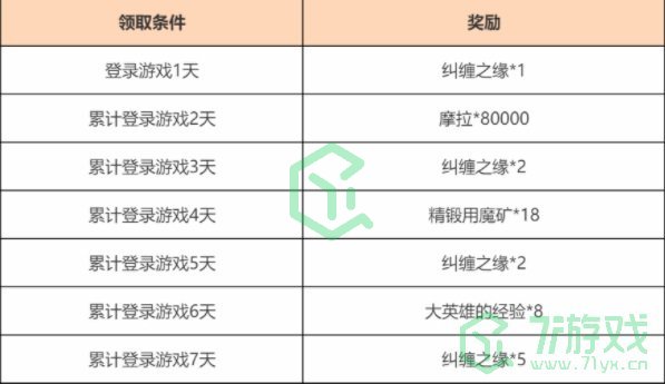 《原神》观赏流华累积登录活动攻略