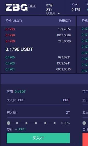 ZBG Token Pro交易所