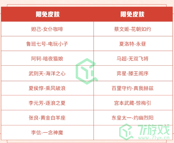 《王者荣耀》2024年端午节活动大全