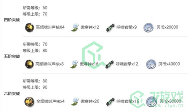 《鸣潮》秋水突破材料一览