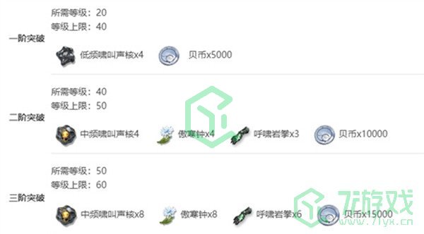 《鸣潮》秋水突破材料一览