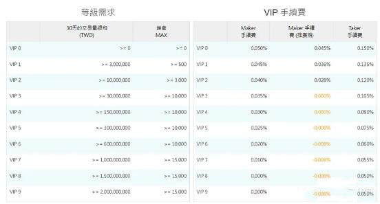 max交易所最新版本