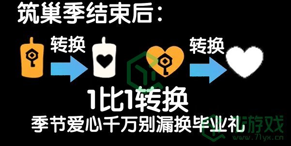 《光遇》筑巢季冲刺活动注意事项