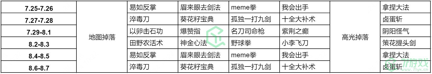 《王者荣耀》10v10武林秘籍掉落时间介绍