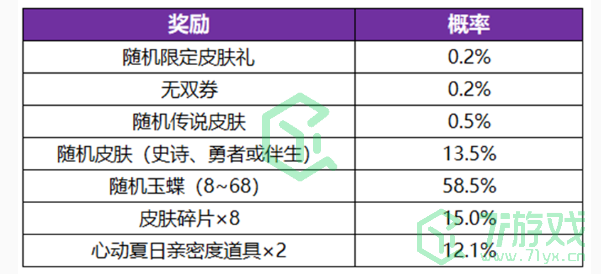 《王者荣耀》无双祈愿玉蝶获取方法