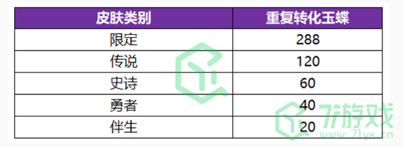 《王者荣耀》无双祈愿玉蝶获取方法