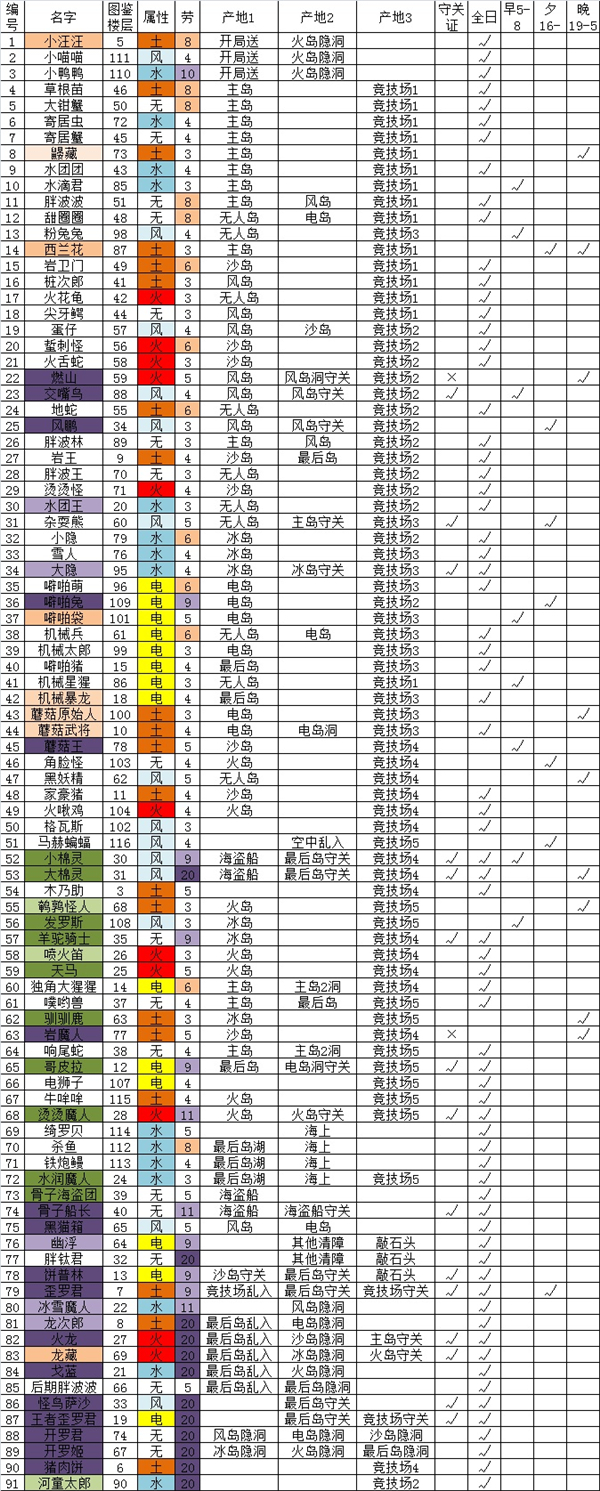 开拓神秘岛最新版