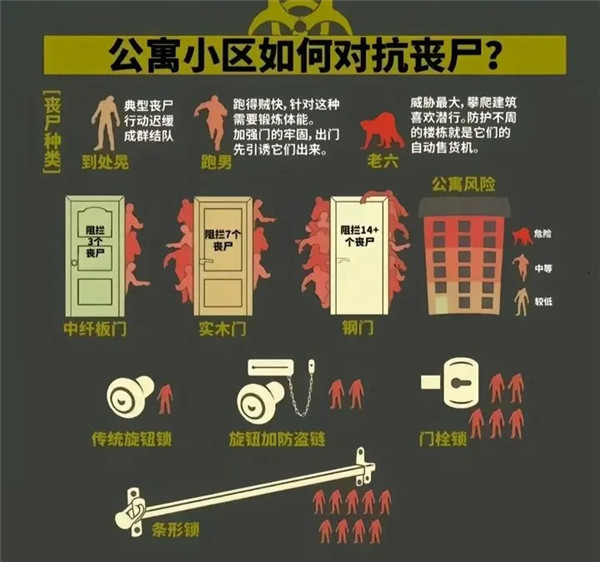 我在末世开超市：新秩序测试服