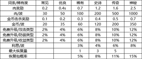 我的野外生存正版